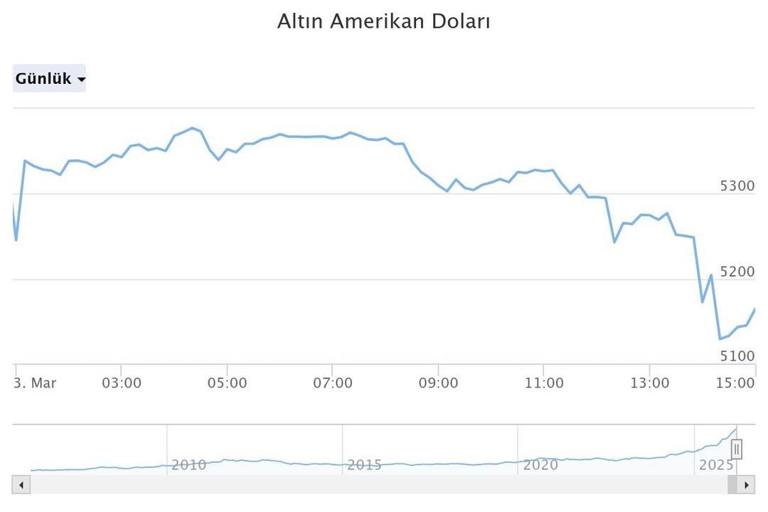 Altında rüzgar tersine esiyor: Kapalı Çarşı’da tabela kırmızıya döndü! 2