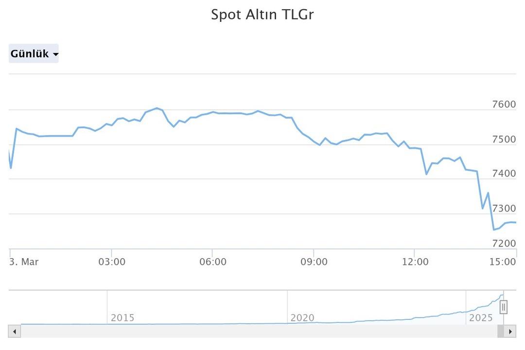 Altında rüzgar tersine esiyor: Kapalı Çarşı’da tabela kırmızıya döndü! 6