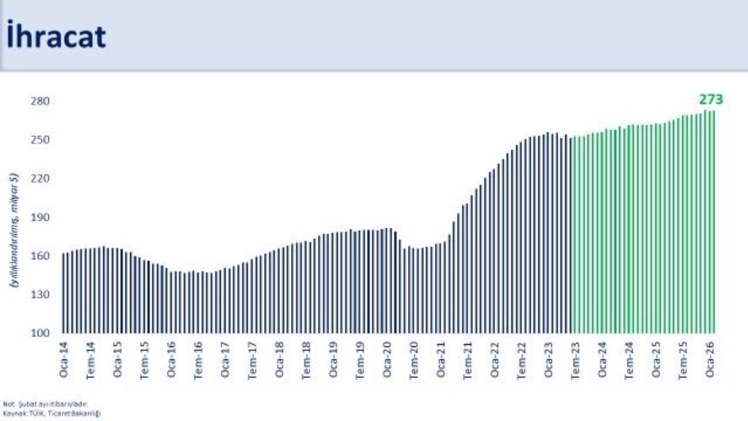 Bakan Şimşek dış ticaret verilerini değerlendirdi! "Kısa vadede baskı oluşturması bekleniyor" 1