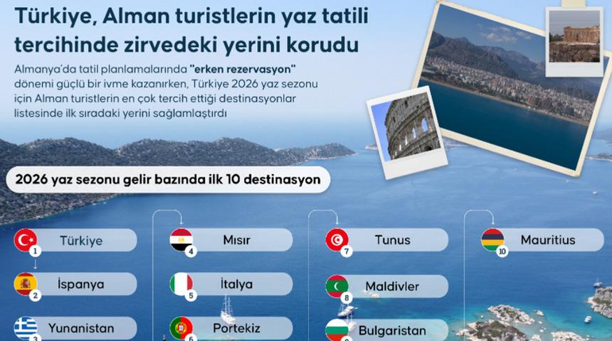 T&uuml;rkiye, Alman turistlerin yaz tatili tercihinde zirvedeki yerini korudu