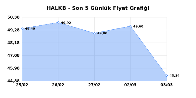 T. HALK BANKASI (HALKB) 04 Mart &Ccedil;arşamba 2026 G&uuml;nl&uuml;k Teknik Analiz 1