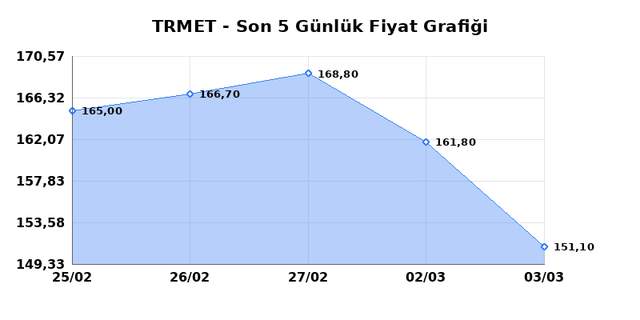 TR ANADOLU METAL MADENCILIK (TRMET) 04 Mart &Ccedil;arşamba 2026 G&uuml;nl&uuml;k Teknik Analiz 1