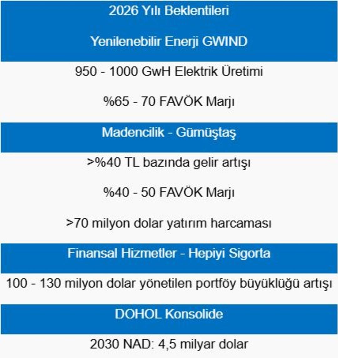 Piyasanın nabzı: Borsa İstanbul ve küresel piyasalarda gün başlarken (4 Mart 2026) 1