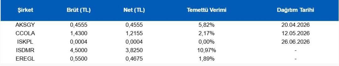 Piyasanın nabzı: Borsa İstanbul ve küresel piyasalarda gün başlarken (4 Mart 2026) 2