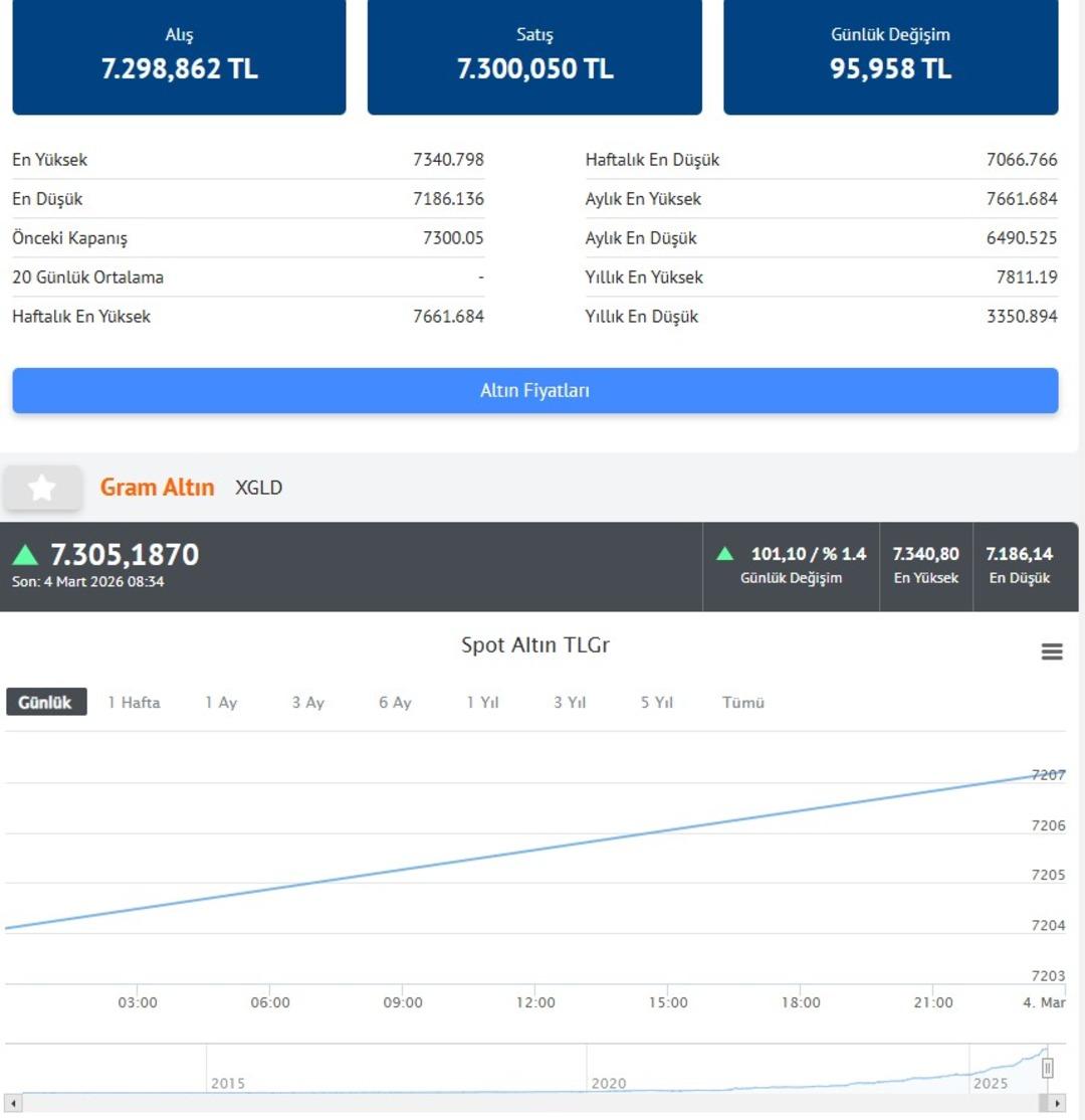 Çarpıcı düşüş sonrası altın yeniden yükseliyor mu? İşte güncel altın fiyatları 2