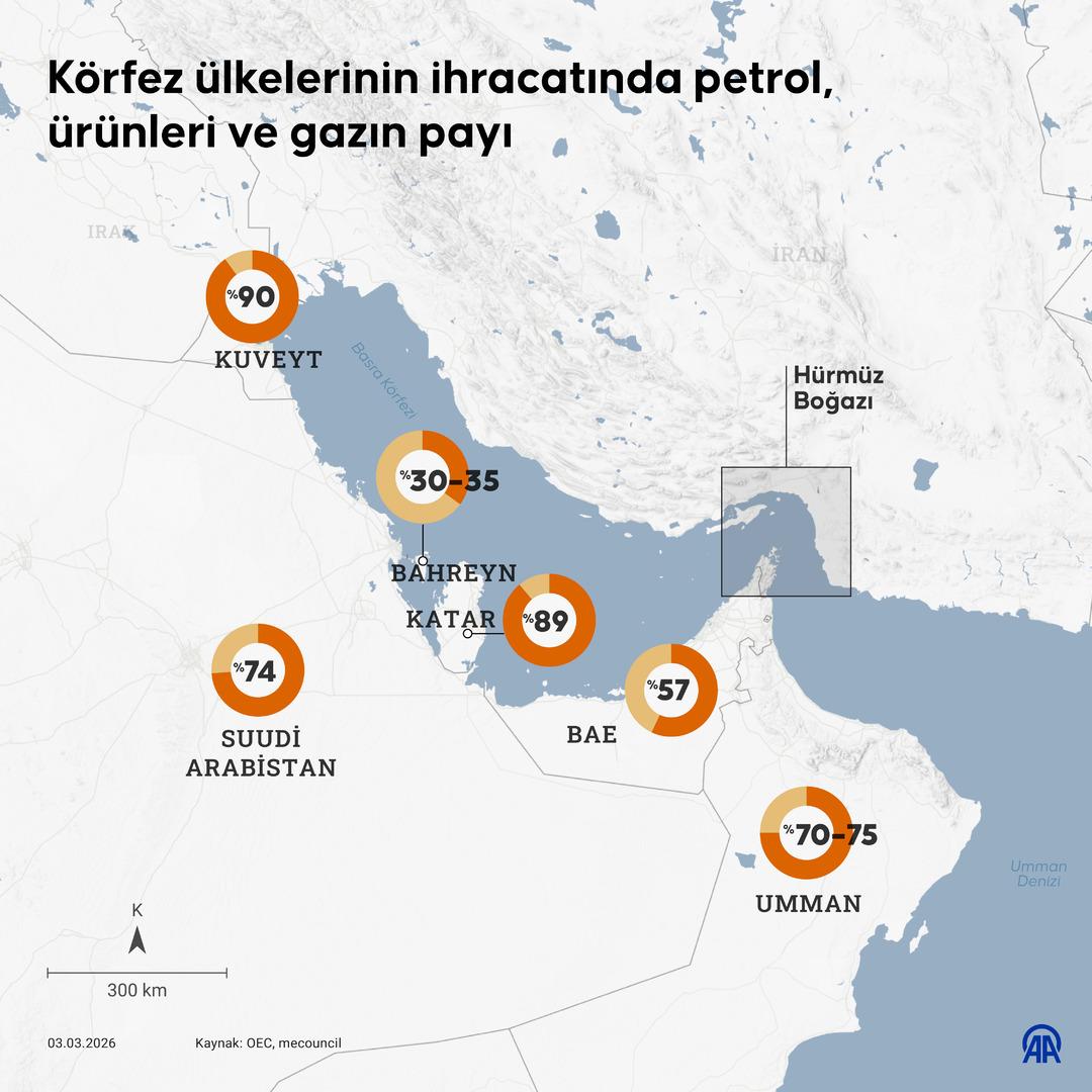 Petrol fiyatlarında Hürmüz Boğazı etkisi! 2020 den bu yana en hızlı yükseliş 2