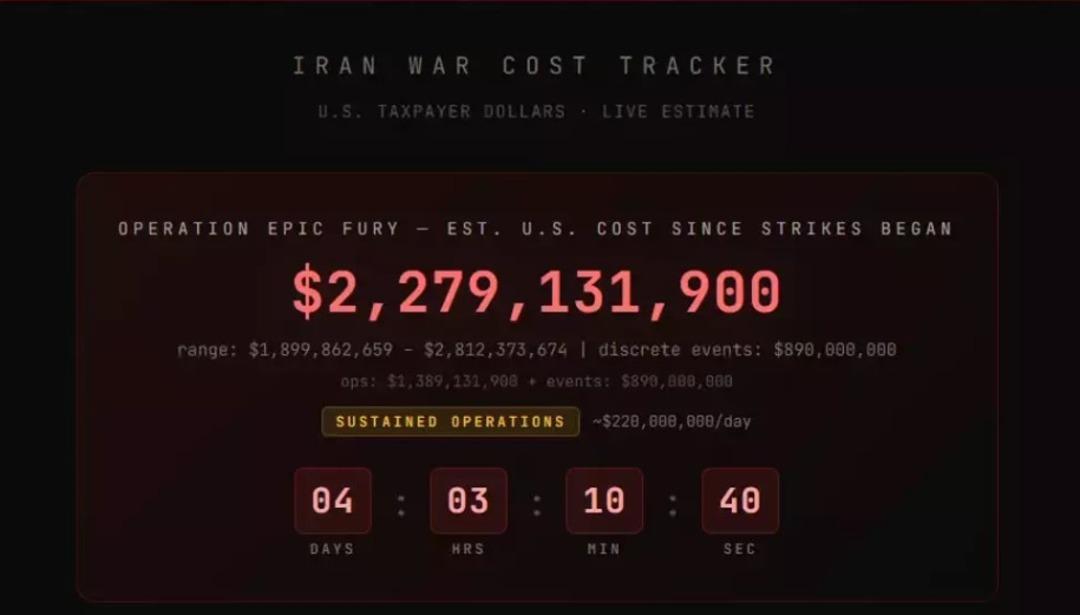 Savaşın dudak u&ccedil;uklatan maliyeti belli oldu! ABD 24 saatte d&uuml;nyaları harcamış 3