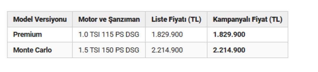 Skoda Mart fiyat listesini a&ccedil;ıkladı: 750 bin TL&rsquo;ye varan indirimler 2