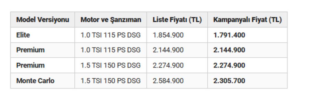 Skoda Mart fiyat listesini a&ccedil;ıkladı: 750 bin TL&rsquo;ye varan indirimler 3