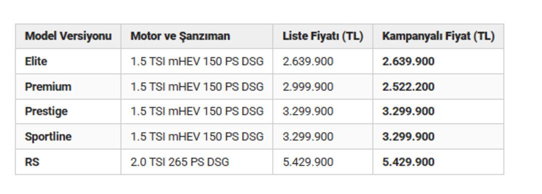 Skoda Mart fiyat listesini a&ccedil;ıkladı: 750 bin TL&rsquo;ye varan indirimler 4