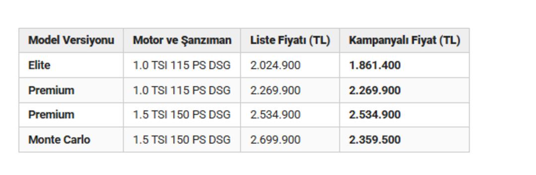Skoda Mart fiyat listesini a&ccedil;ıkladı: 750 bin TL&rsquo;ye varan indirimler 6