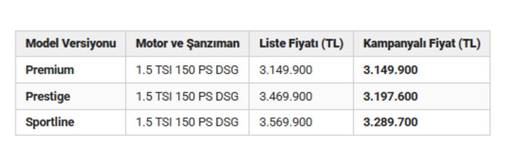 Skoda Mart fiyat listesini a&ccedil;ıkladı: 750 bin TL&rsquo;ye varan indirimler 7