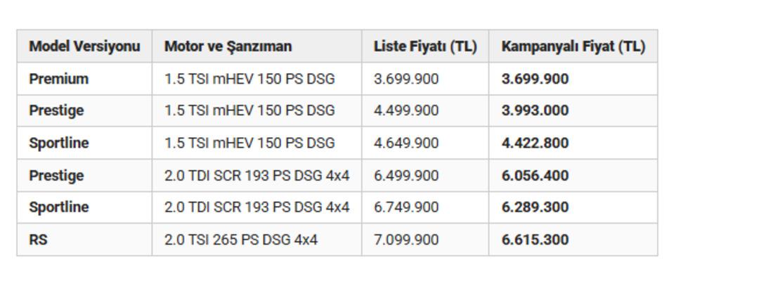 Skoda Mart fiyat listesini a&ccedil;ıkladı: 750 bin TL&rsquo;ye varan indirimler 9