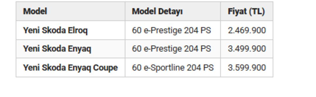 Skoda Mart fiyat listesini a&ccedil;ıkladı: 750 bin TL&rsquo;ye varan indirimler 10