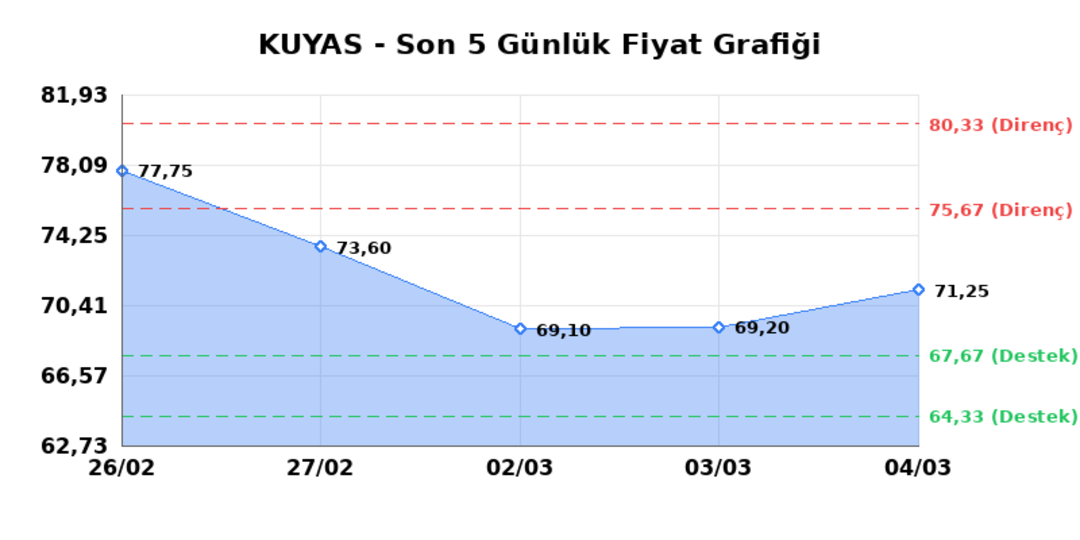 KUYAS YATIRIM (KUYAS) 05 Mart Perşembe 2026: Günlük Teknik Hisse Analizi 1