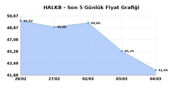 T. HALK BANKASI (HALKB) 05 Mart Perşembe 2026 G&uuml;nl&uuml;k Teknik Analiz 1