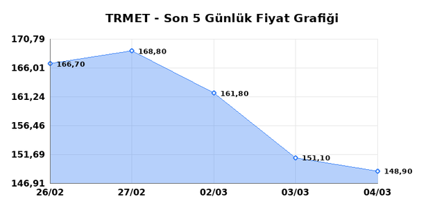 TR ANADOLU METAL MADENCILIK (TRMET) 05 Mart Perşembe 2026 G&uuml;nl&uuml;k Teknik Analiz 1