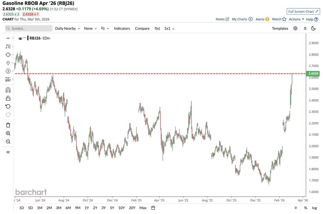 Benzin Fiyatları Mayıs 2024&rsquo;ten Bu Yana En Y&uuml;ksek Seviyeye &Ccedil;ıktı 1