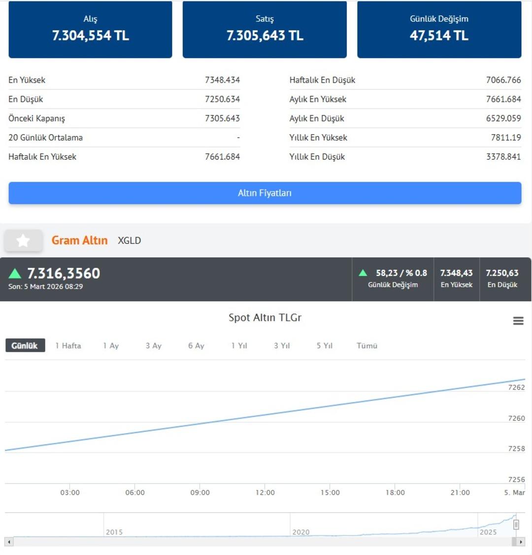 G&uuml;venli liman arayışı: Altın yerinde durmuyor! Fiyatlarda hareketlilik 2