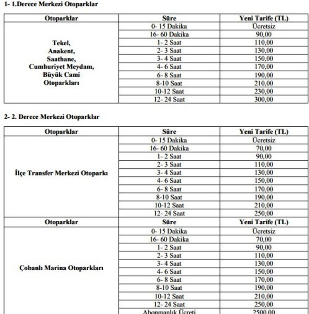 Samsun da otopark &uuml;cretleri değişti: İşte tam liste 4