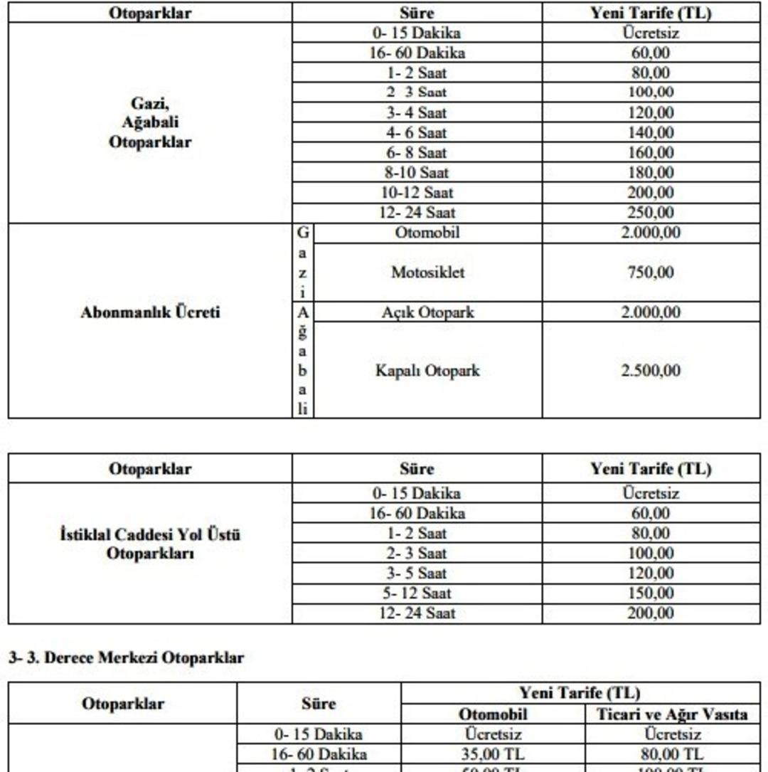 Samsun da otopark &uuml;cretleri değişti: İşte tam liste 5