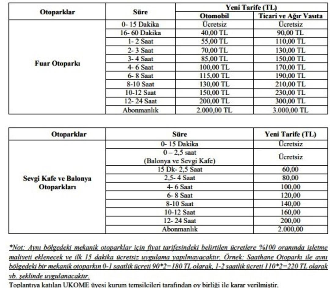 Samsun da otopark &uuml;cretleri değişti: İşte tam liste 6
