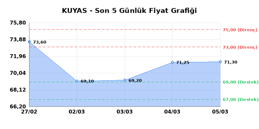 KUYAS YATIRIM (KUYAS)  06 Mart Cuma 2026: G&uuml;nl&uuml;k Teknik Hisse Analizi 1