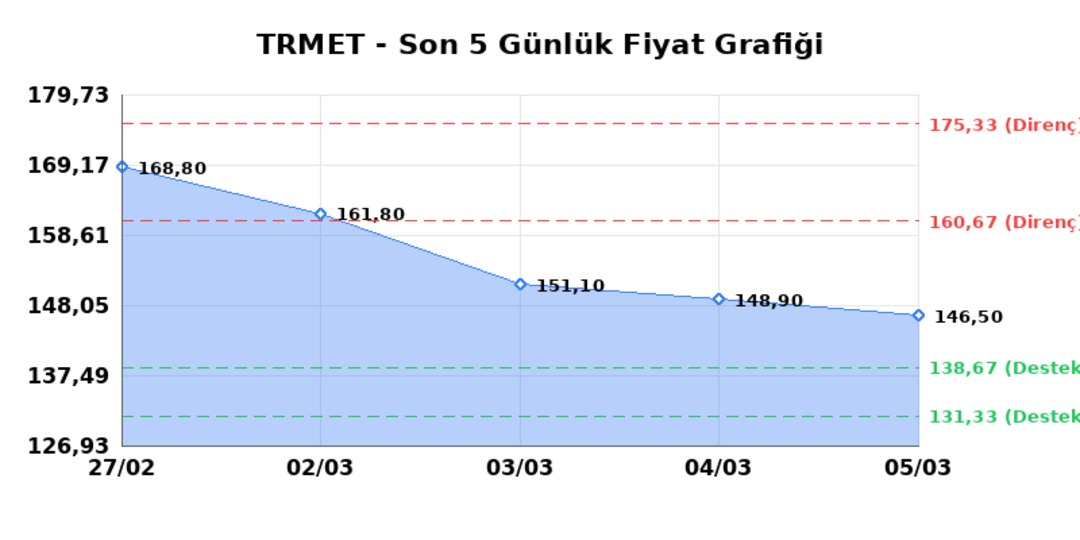 TR ANADOLU METAL MADENCILIK (TRMET) 06 Mart Cuma 2026: Günlük Teknik Hisse Analizi 1