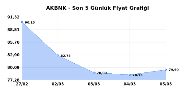 AKBANK (AKBNK) 06 Mart Cuma 2026 G&uuml;nl&uuml;k Teknik Analiz 1