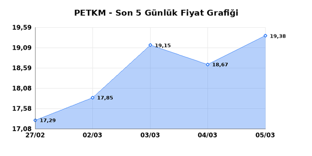 PETKİM PETROKİMYA (PETKM) 06 Mart Cuma 2026 G&uuml;nl&uuml;k Teknik Analiz 1