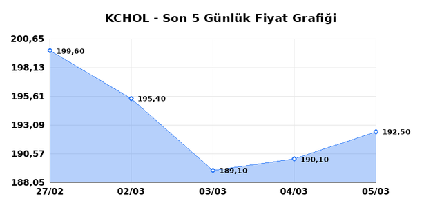 KO&Ccedil; HOLDİNG (KCHOL) 06 Mart Cuma 2026 G&uuml;nl&uuml;k Teknik Analiz 1