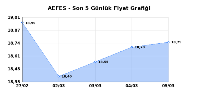 ANADOLU EFES (AEFES) 06 Mart Cuma 2026 G&uuml;nl&uuml;k Teknik Analiz 1