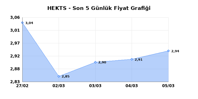 HEKTS (HEKTS) 06 Mart Cuma 2026 G&uuml;nl&uuml;k Teknik Analiz 1
