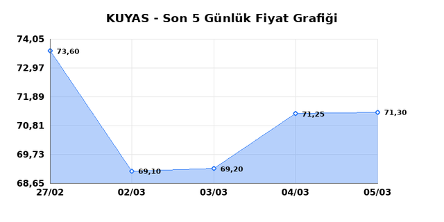 KUYAS YATIRIM (KUYAS) 06 Mart Cuma 2026 G&uuml;nl&uuml;k Teknik Analiz 1