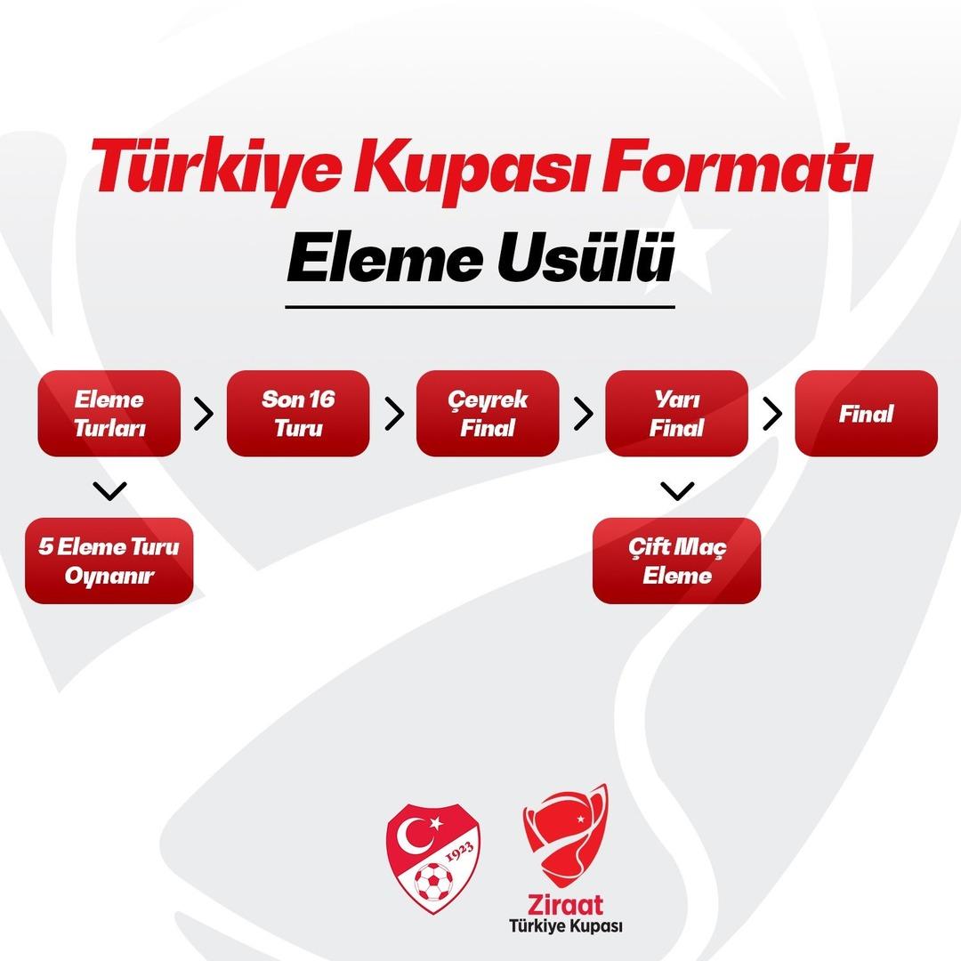 TFF resmen duyurdu! T&uuml;rkiye Kupası nda format değişiyor 1