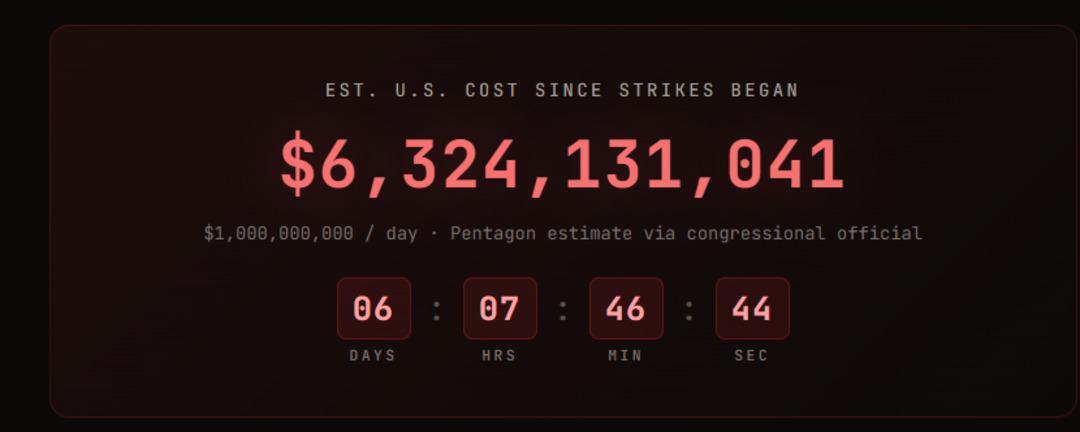 ABD savaş i&ccedil;in kesenin ağzını a&ccedil;tı! 6 g&uuml;nde ne kadar harcandığı ortaya &ccedil;ıktı 4