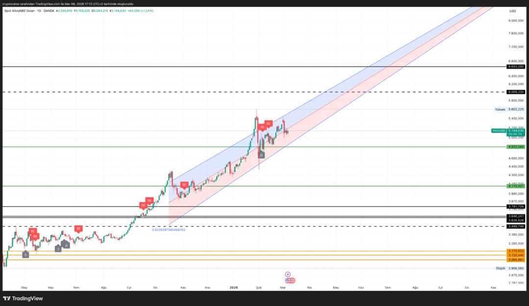 Morgan Stanley: "Altında 5.200 &uuml;st&uuml; yeni ralli kapıda" 1