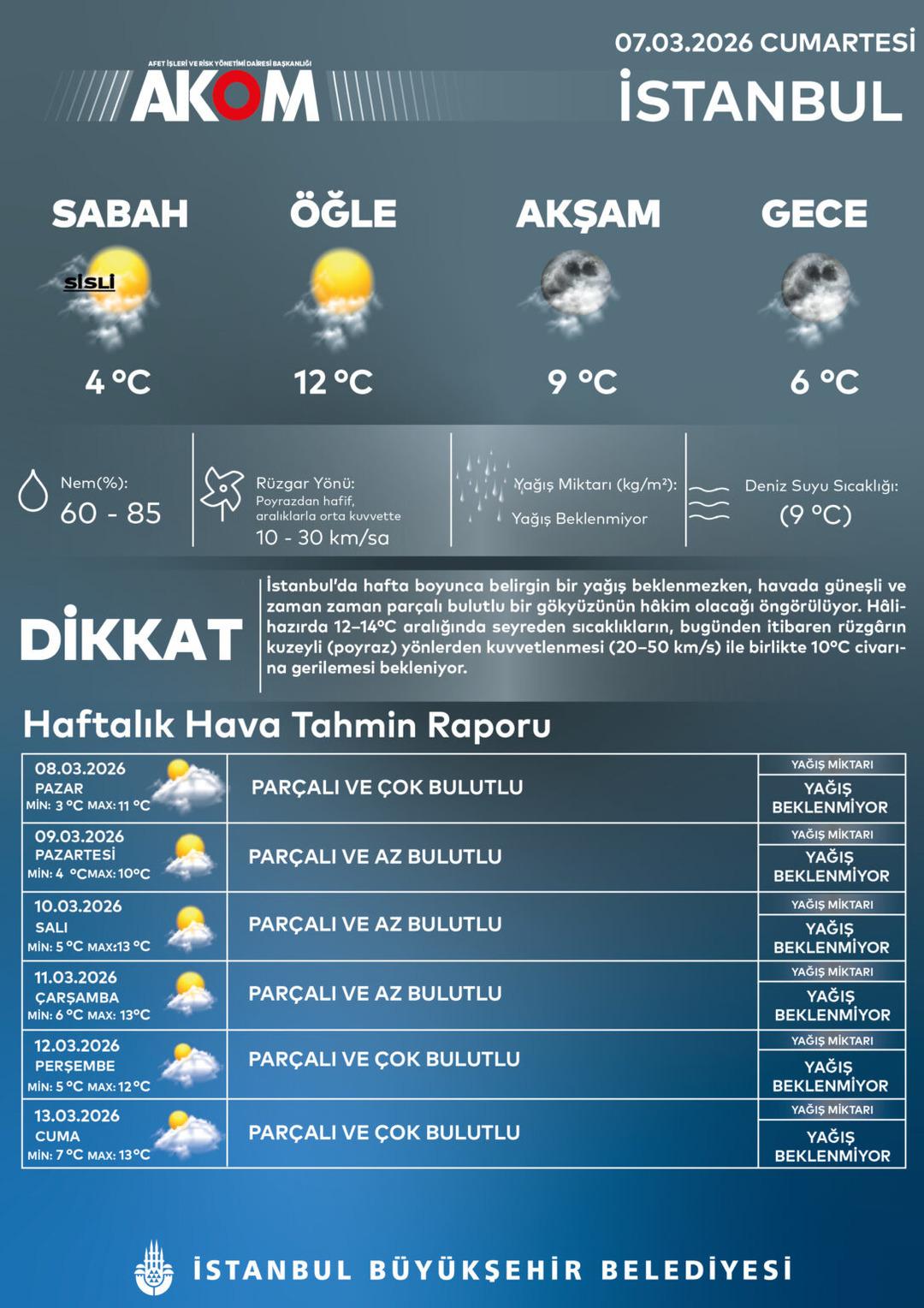 Meteoroloji den 6 ilde sarı kodlu alarm! Karla karışık yağmur ve kar yağışı geliyor 6