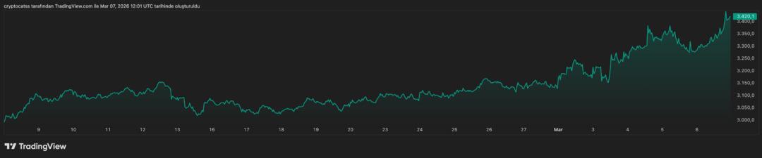 Ne Altın Ne G&uuml;m&uuml;ş! Morgan Stanley A&ccedil;ıkladı: &ldquo;Bir Ayda Sert Y&uuml;kseldi, Devamı&hellip;&rdquo; 1