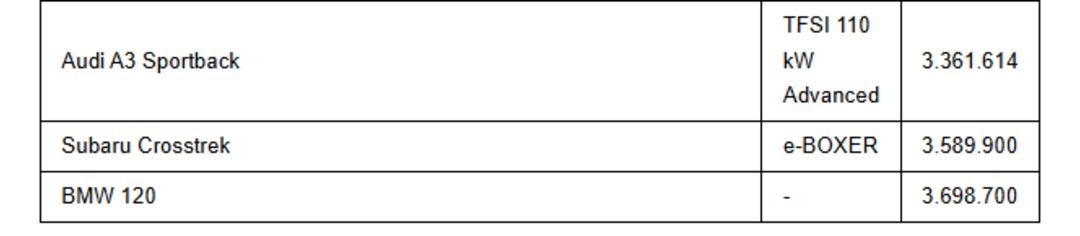 Sıfır otomobil almak isteyenler i&ccedil;in yeni liste! İşte en uygun fiyatlı otomobiller 3