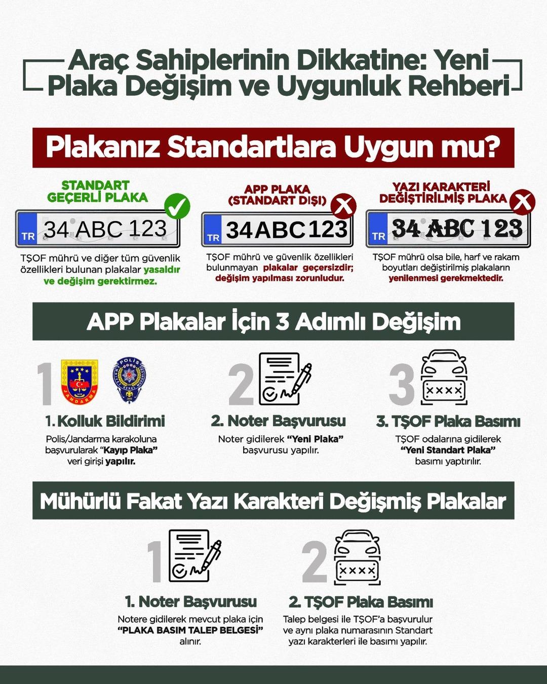 APP plaka uyarısı! Ara&ccedil; sahipleri i&ccedil;in EGM a&ccedil;ıkladı: Plakanız ge&ccedil;erli mi? 3