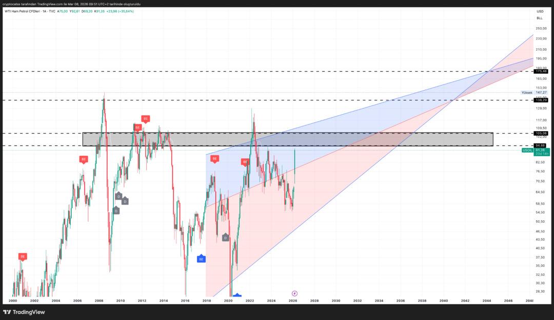 İran-ABD gerilimi petrol&uuml; u&ccedil;urur mu? Morgan Stanley 175 dolar i&ccedil;in o seviyeyi işaret etti 1