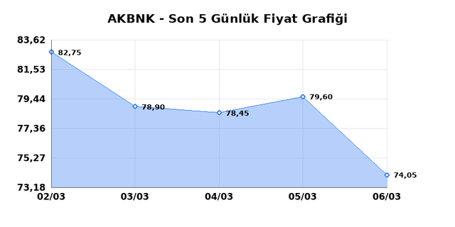 AKBANK (AKBNK) 09 Mart Pazartesi 2026 G&uuml;nl&uuml;k Teknik Analiz 1