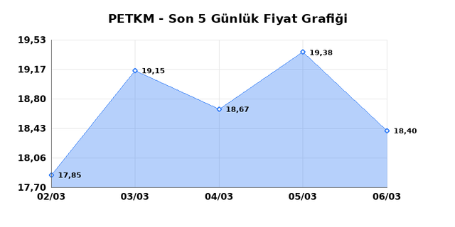 PETKİM PETROKİMYA (PETKM) 09 Mart Pazartesi 2026 G&uuml;nl&uuml;k Teknik Analiz 1