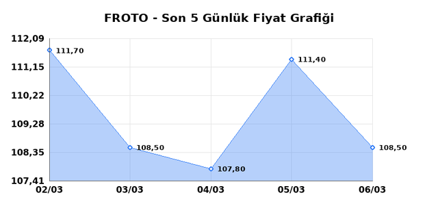 FORD OTOSAN (FROTO) 09 Mart Pazartesi 2026 G&uuml;nl&uuml;k Teknik Analiz 1