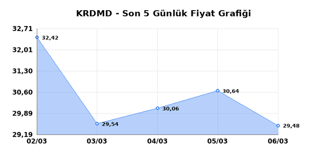 KARDEMIR (KRDMD) 09 Mart Pazartesi 2026 G&uuml;nl&uuml;k Teknik Analiz 1