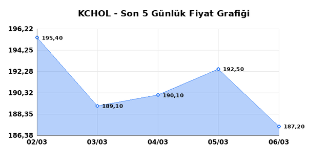 KO&Ccedil; HOLDİNG (KCHOL) 09 Mart Pazartesi 2026 G&uuml;nl&uuml;k Teknik Analiz 1