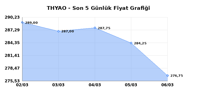 T&Uuml;RK HAVA YOLLARI (THYAO) 09 Mart Pazartesi 2026 G&uuml;nl&uuml;k Teknik Analiz 1