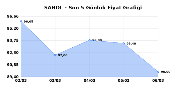 SABANCI HOLDİNG (SAHOL) 09 Mart Pazartesi 2026 G&uuml;nl&uuml;k Teknik Analiz 1