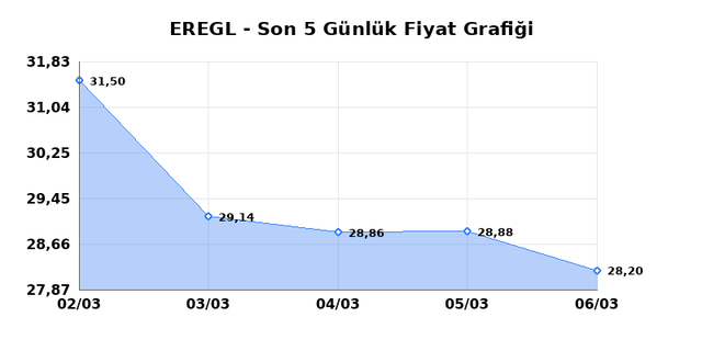 EREĞLİ DEMİR &Ccedil;ELİK (EREGL) 09 Mart Pazartesi 2026 G&uuml;nl&uuml;k Teknik Analiz 1